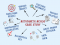 Dual Language Case Study Graphic.png